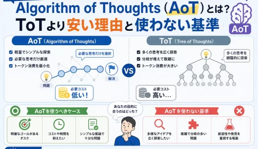 Algorithm of Thoughts（AoT）とは？ToTより安い理由と使わない基準
