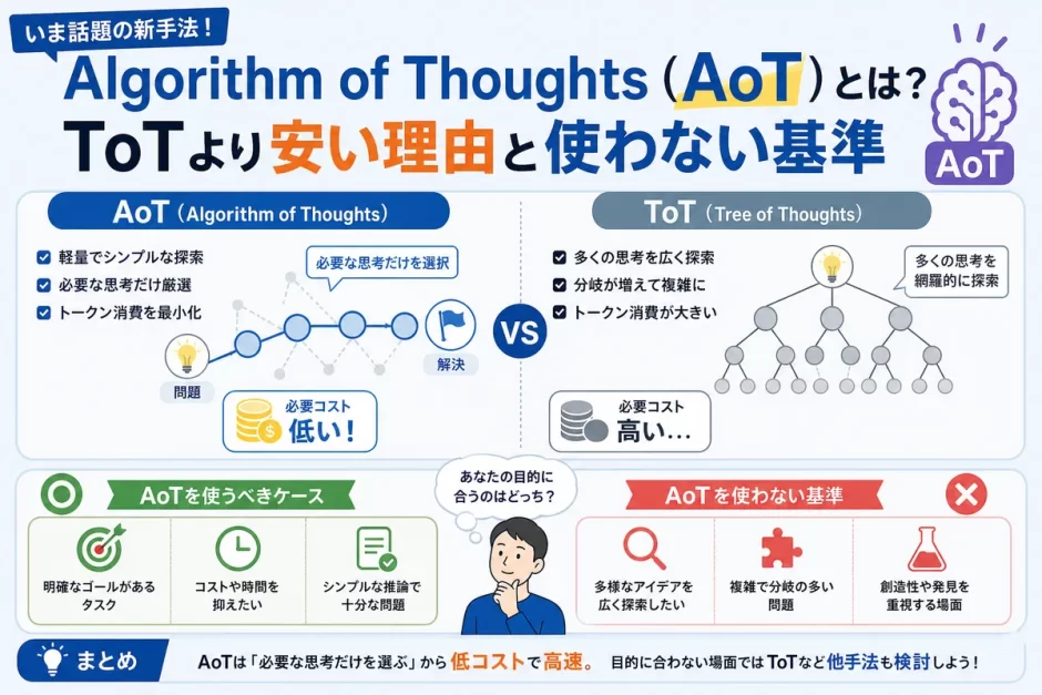 Algorithm of Thoughts（AoT）とは？ToTより安い理由と使わない基準