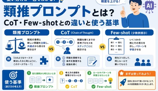 類推プロンプトとは？CoT・Few-shotとの違いと使う基準