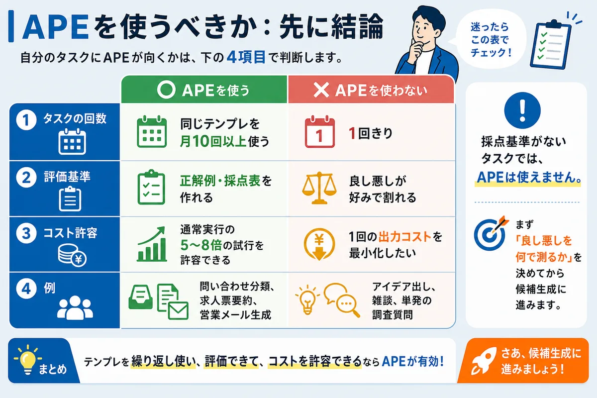 APEを使うべきか:先に結論