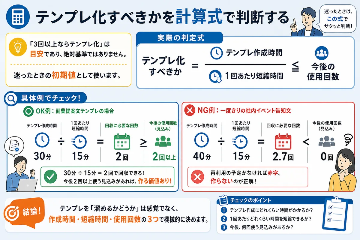 テンプレ化すべきかを計算式で判断する