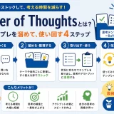Buffer of Thoughtsとは?思考テンプレを溜め使い回す手順