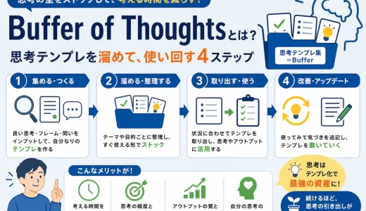 Buffer of Thoughtsとは？思考テンプレを溜め使い回す手順