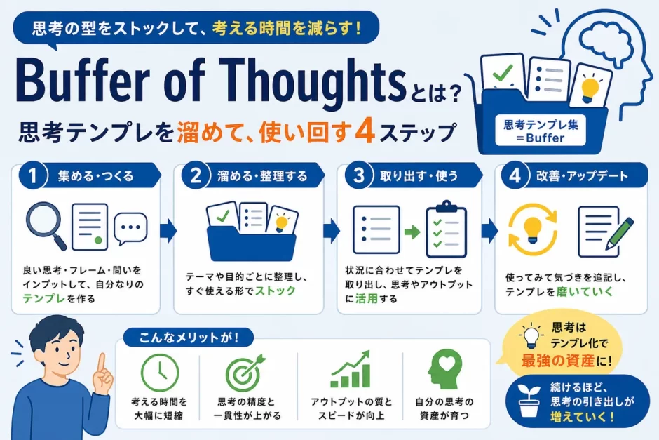 Buffer of Thoughtsとは？思考テンプレを溜め使い回す手順