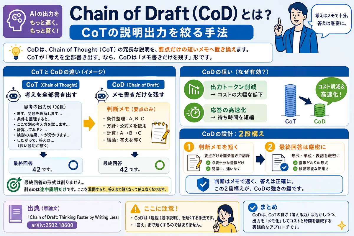 Chain of Draft（CoD）とは？CoTの説明出力を絞る手法