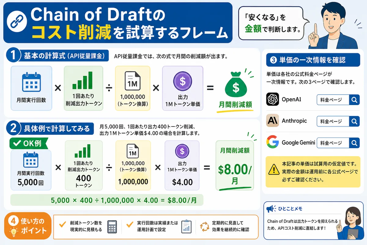 Chain of Draftのコスト削減を試算するフレーム