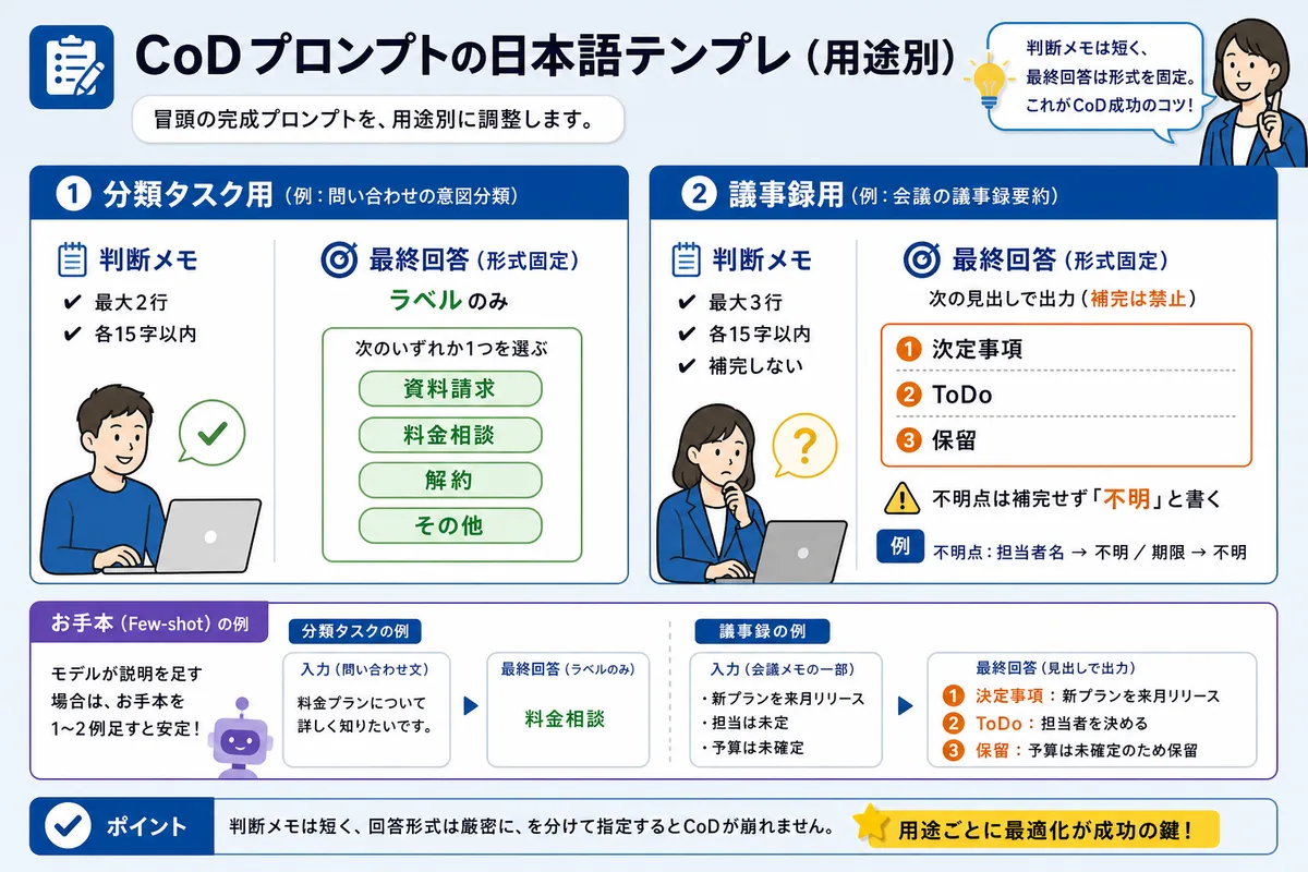 CoDプロンプトの日本語テンプレ（用途別）