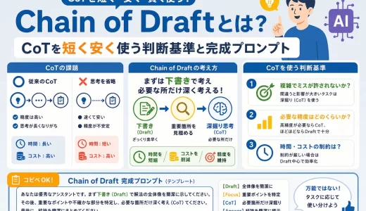 Chain of Draftとは？CoTを短く安く使う判断基準と完成プロンプト