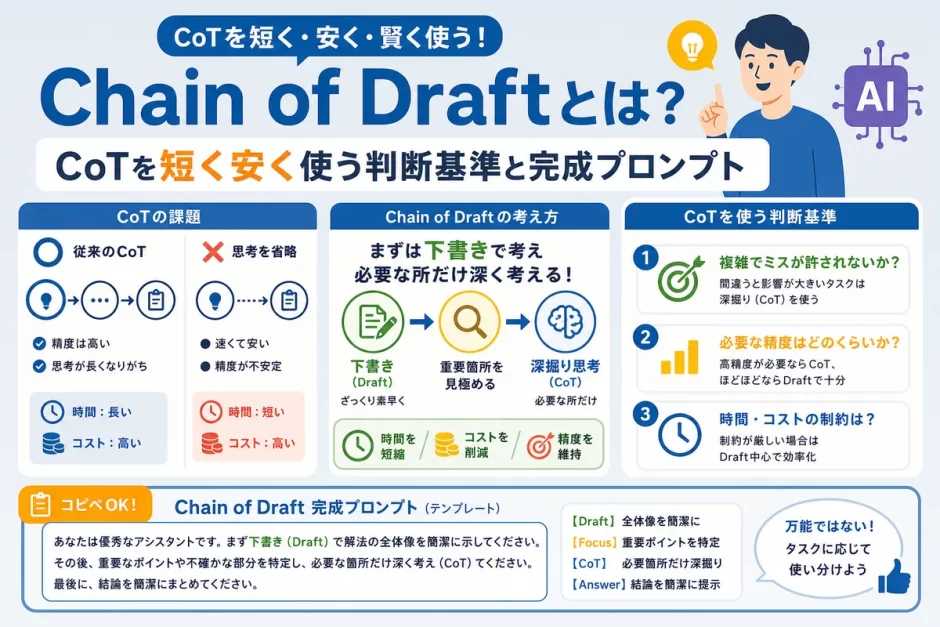 Chain of Draftとは？CoTを短く安く使う判断基準と完成プロンプト
