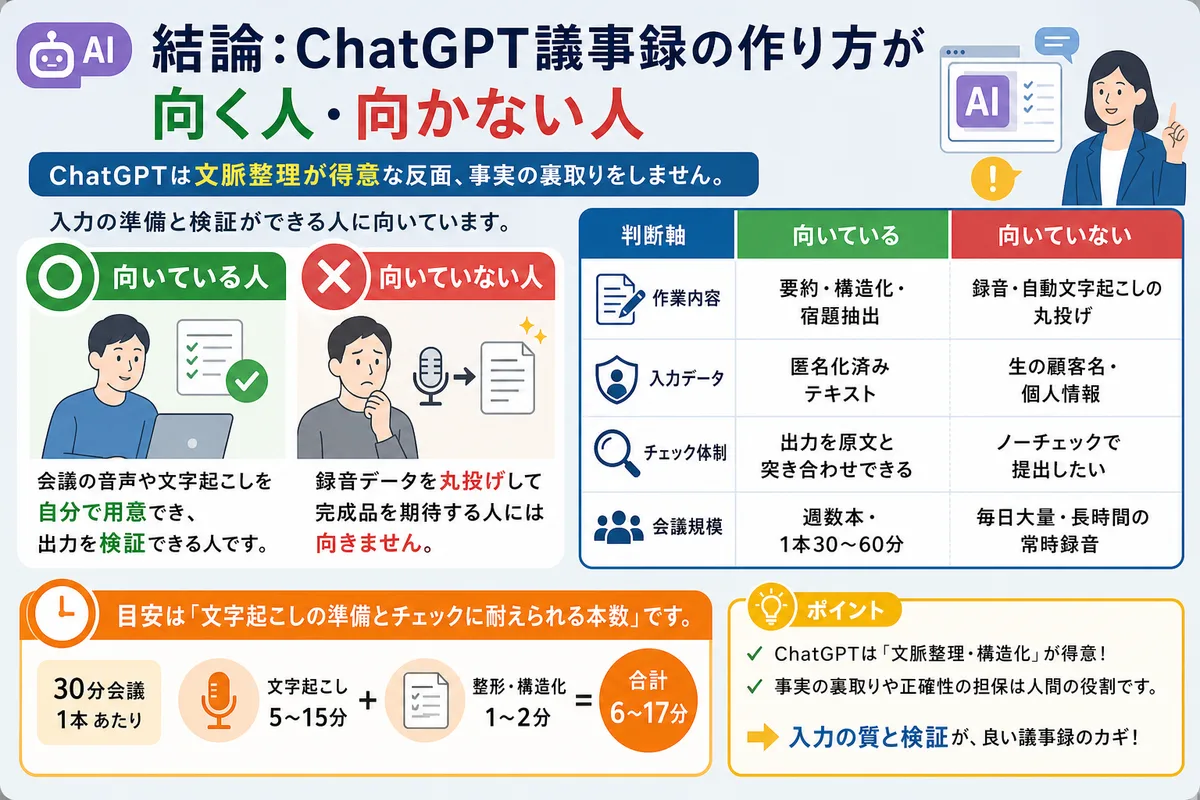 結論:ChatGPT議事録の作り方が向く人・向かない人