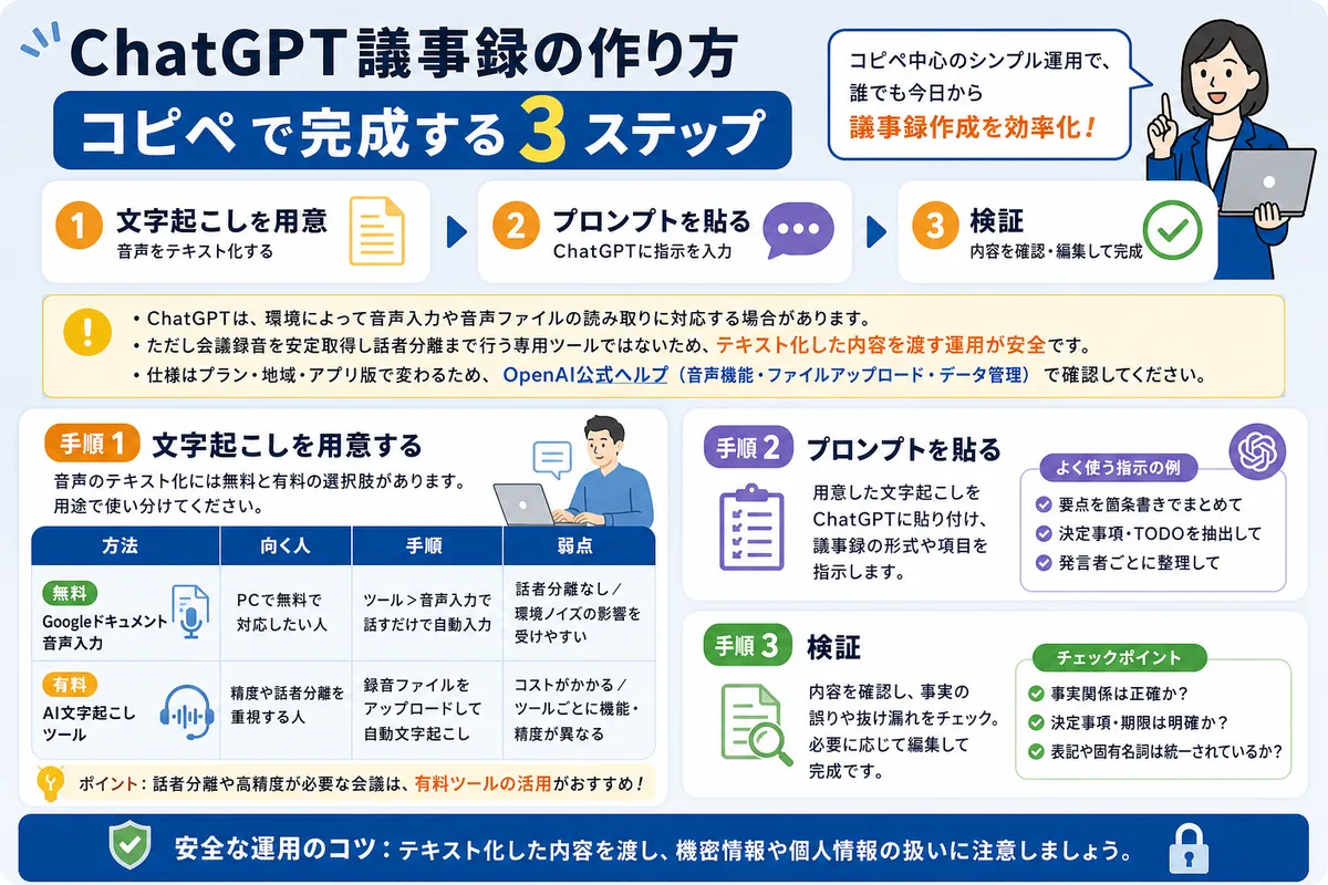 ChatGPT議事録の作り方|コピペで完成する3ステップ