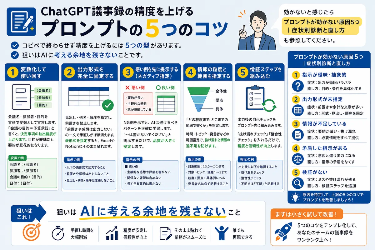 ChatGPT議事録の精度を上げるプロンプトの5つのコツ
