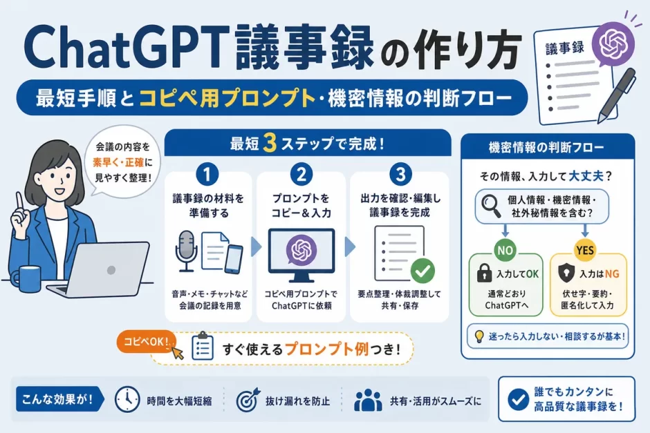 ChatGPT議事録の作り方｜最短手順とコピペ用プロンプト・機密情報の判断フロー