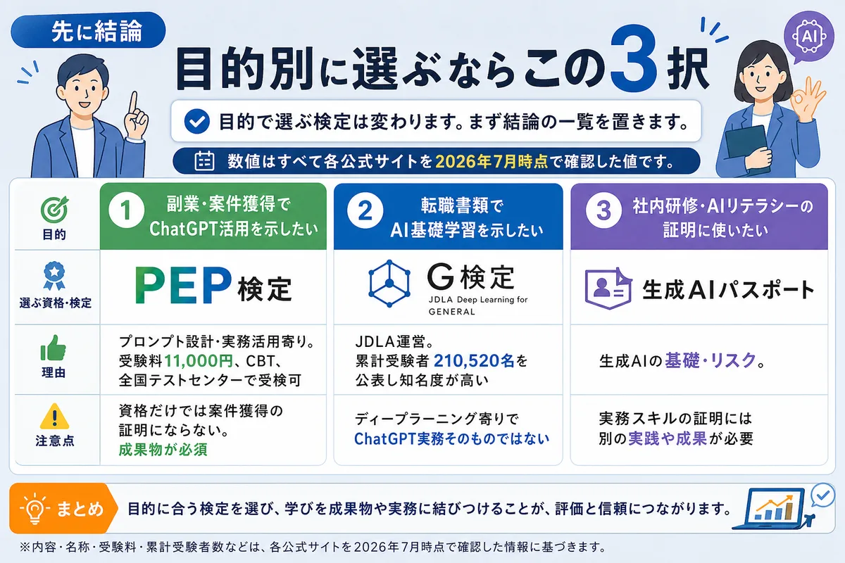 先に結論：目的別に選ぶならこの3択