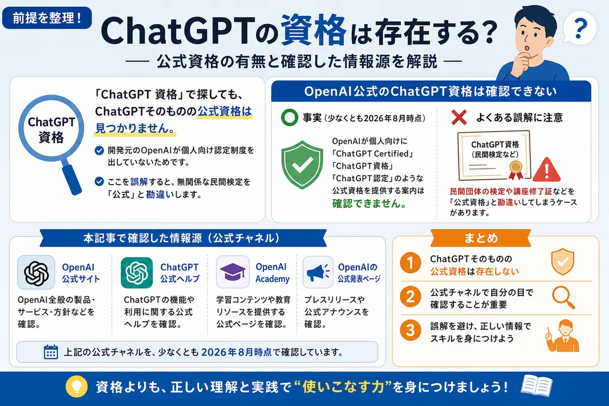 ChatGPTの資格は存在する？前提を整理する