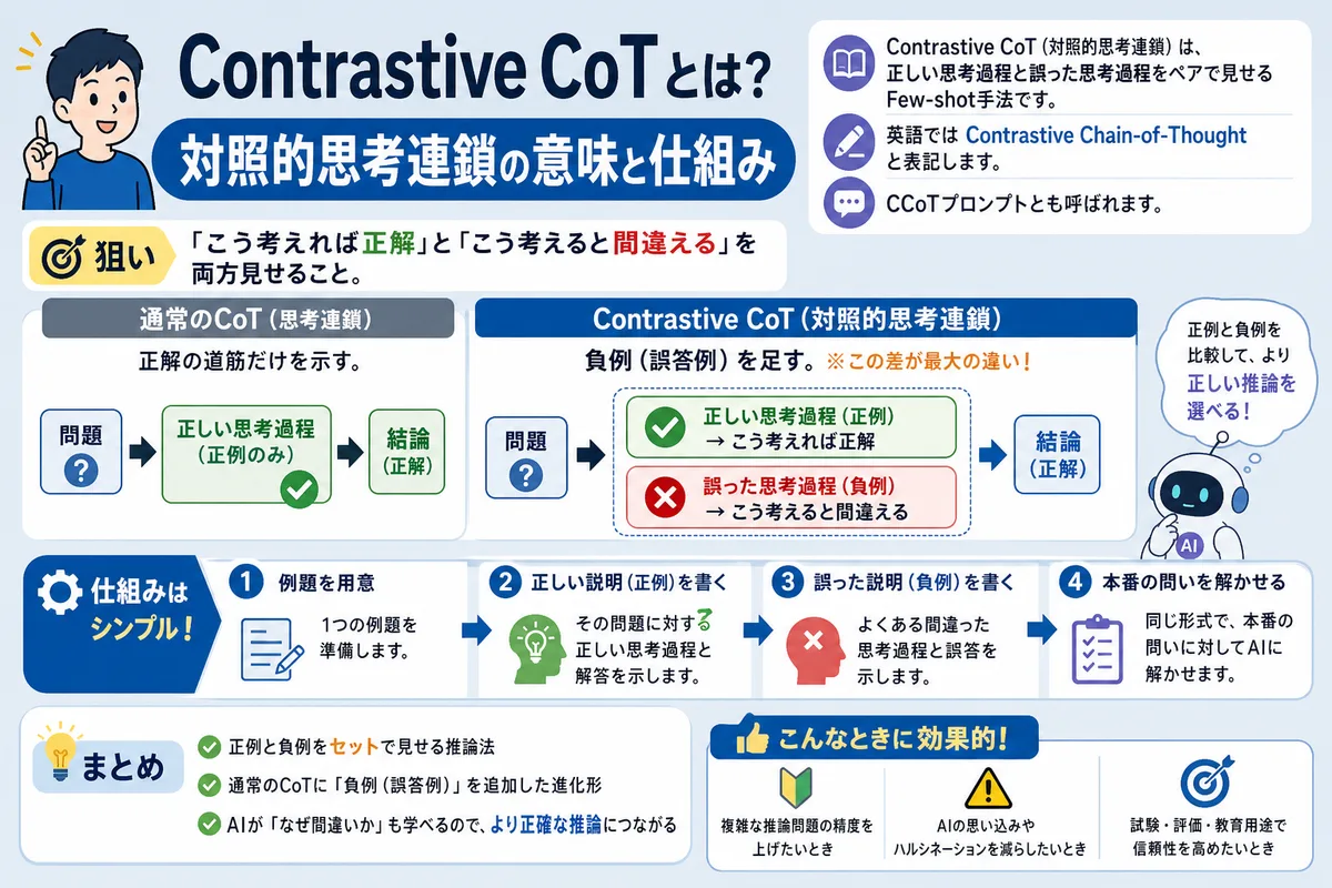 Contrastive CoTとは？対照的思考連鎖の意味と仕組み