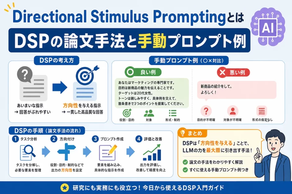 Directional Stimulus Promptingとは｜DSPの論文手法と手動プロンプト例