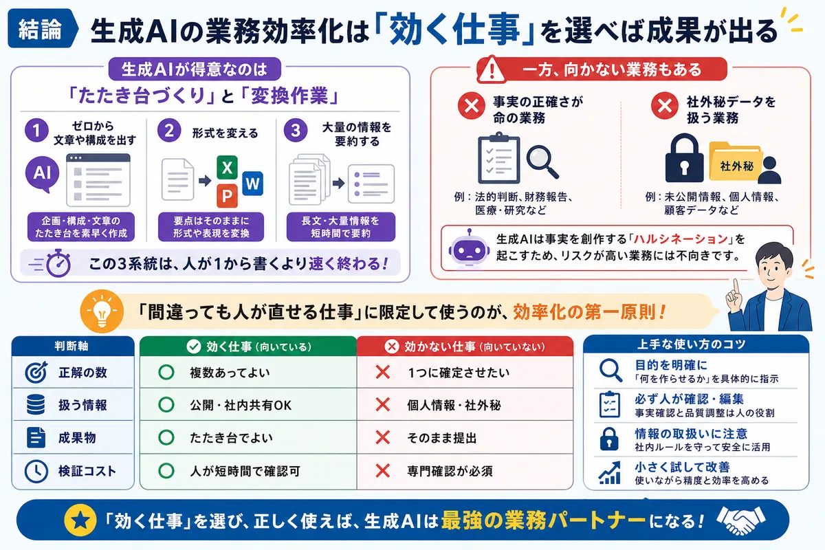 結論:生成AIの業務効率化は「効く仕事」を選べば成果が出る