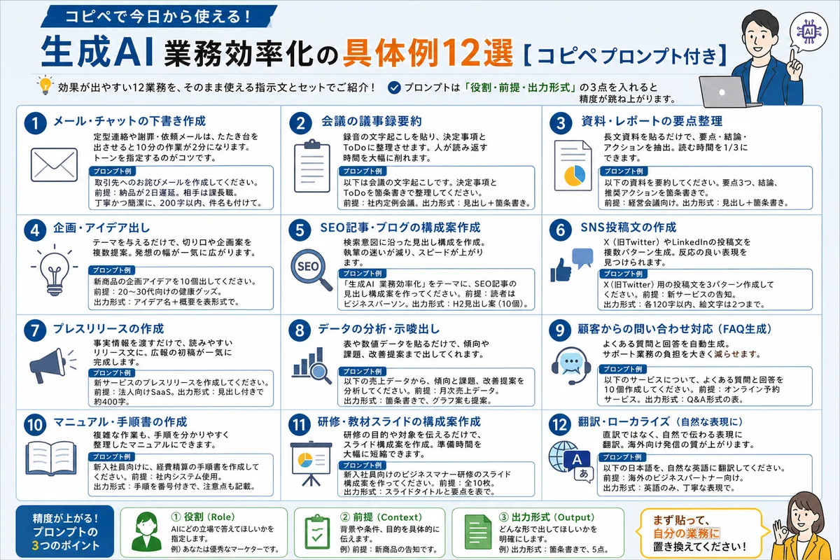 生成AI 業務効率化の具体例12選【コピペプロンプト付き】