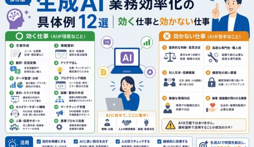 生成AI業務効率化の具体例12選｜効く仕事と効かない仕事