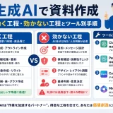 生成AIで資料作成|効く工程・効かない工程とツール別手順