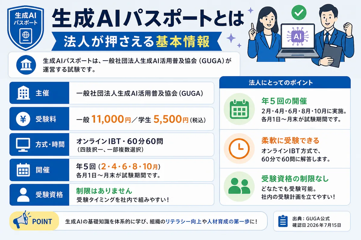 生成AIパスポートとは|法人が押さえる基本情報