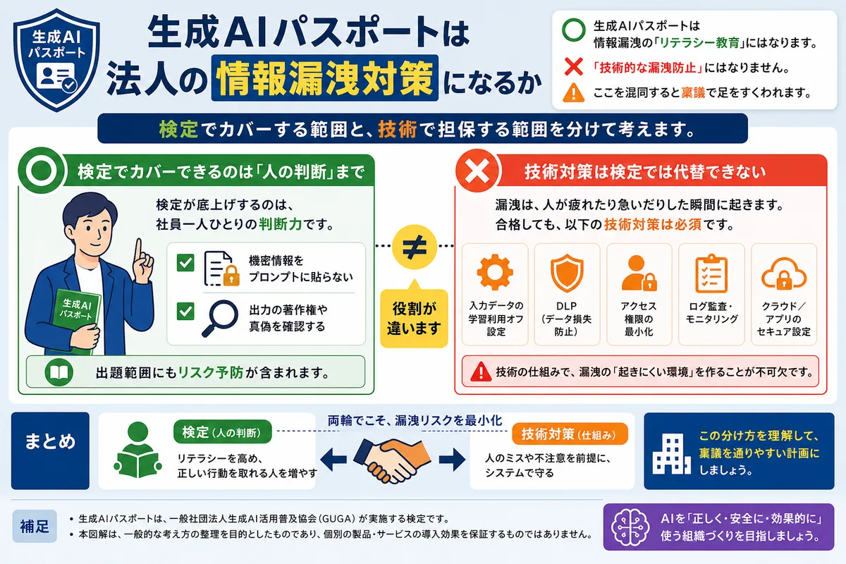 生成AIパスポートは法人の情報漏洩対策になるか