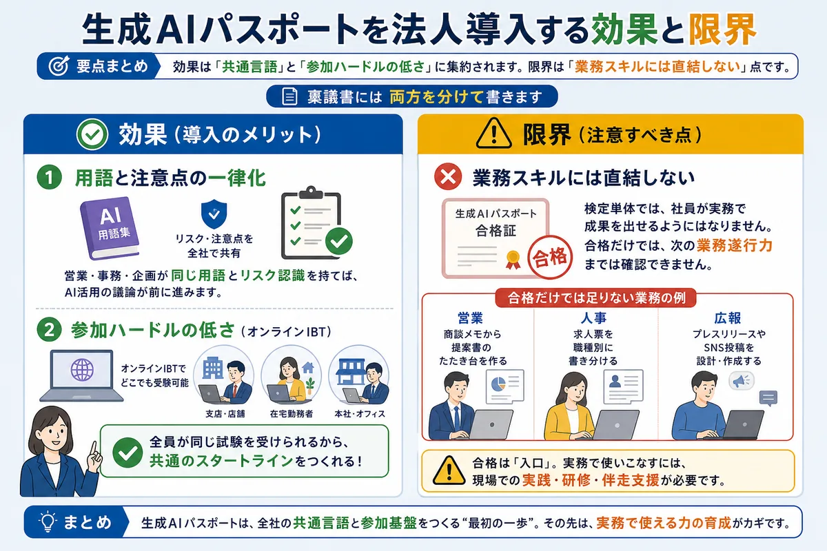 生成AIパスポートを法人導入する効果と限界