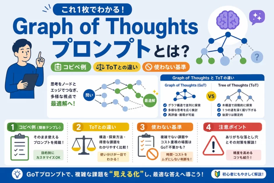 Graph of Thoughtsプロンプトとは？コピペ例・ToTとの違い・使わない基準
