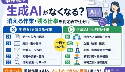 事務職は生成AIでなくなる？消える作業・残る仕事を判定表で仕分け