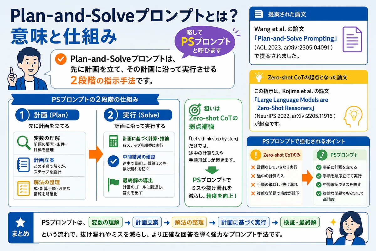 Plan-and-Solveプロンプトとは?意味と仕組み