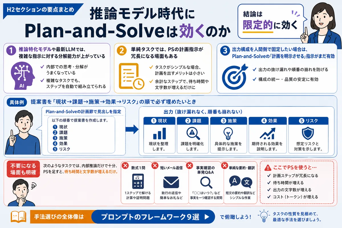推論モデル時代にPlan-and-Solveは効くのか