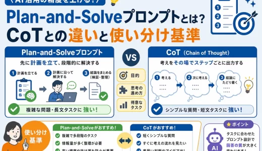 Plan-and-Solveプロンプトとは？CoTとの違いと使い分け基準