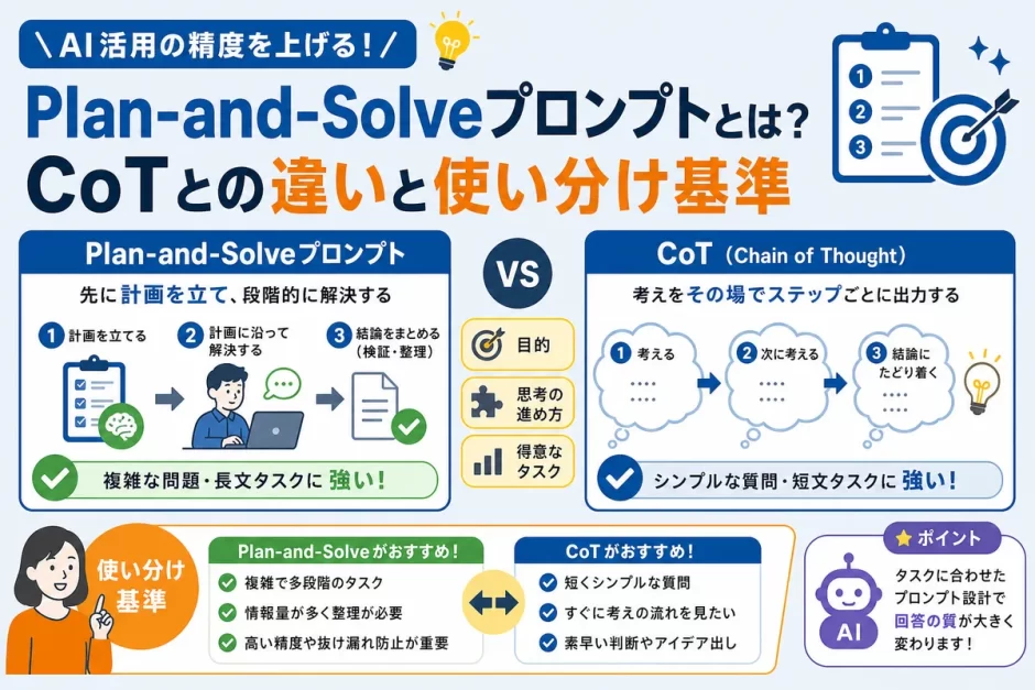 Plan-and-Solveプロンプトとは？CoTとの違いと使い分け基準