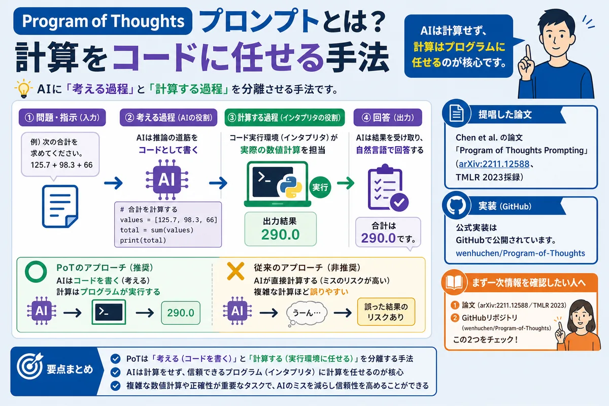 Program of Thoughtsプロンプトとは?計算をコードに任せる手法