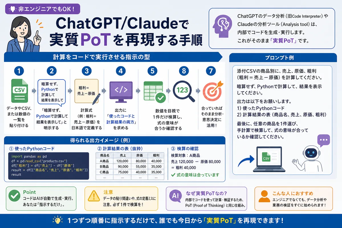 ChatGPT/Claudeで実質PoTを再現する手順