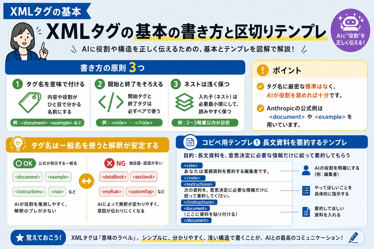 XMLタグの基本の書き方と区切りテンプレ
