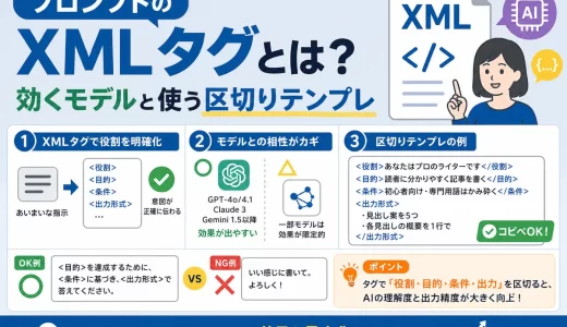 プロンプトのXMLタグとは？効くモデルと使う区切りテンプレ
