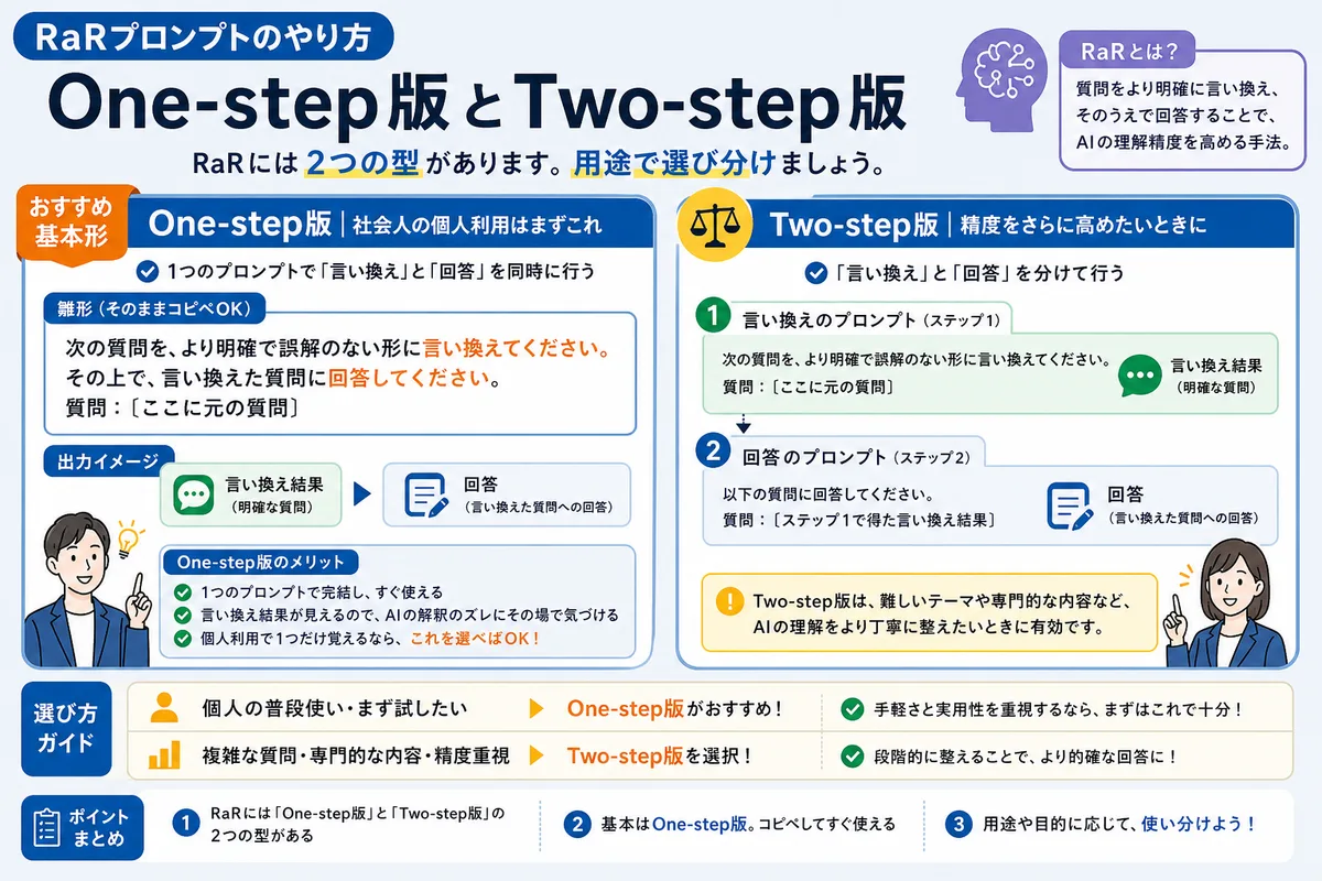 RaRプロンプトのやり方|One-step版とTwo-step版