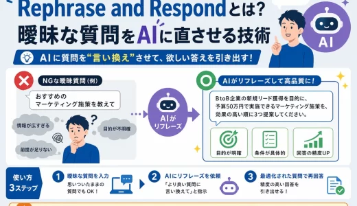 Rephrase and Respondとは？曖昧な質問をAIに直させる技術