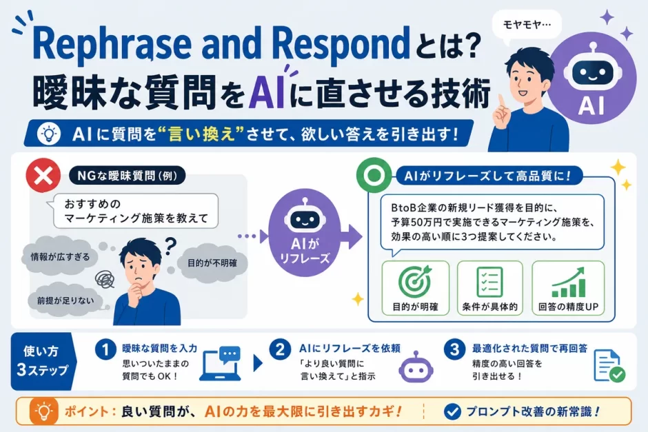 Rephrase and Respondとは？曖昧な質問をAIに直させる技術