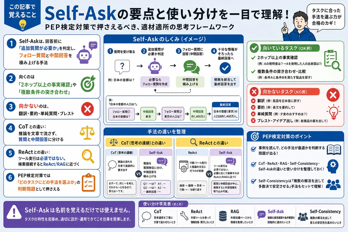 この記事で覚えること