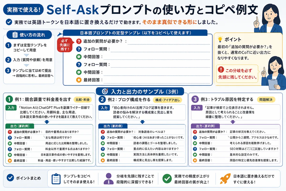 Self-Askプロンプトの使い方とコピペ例文