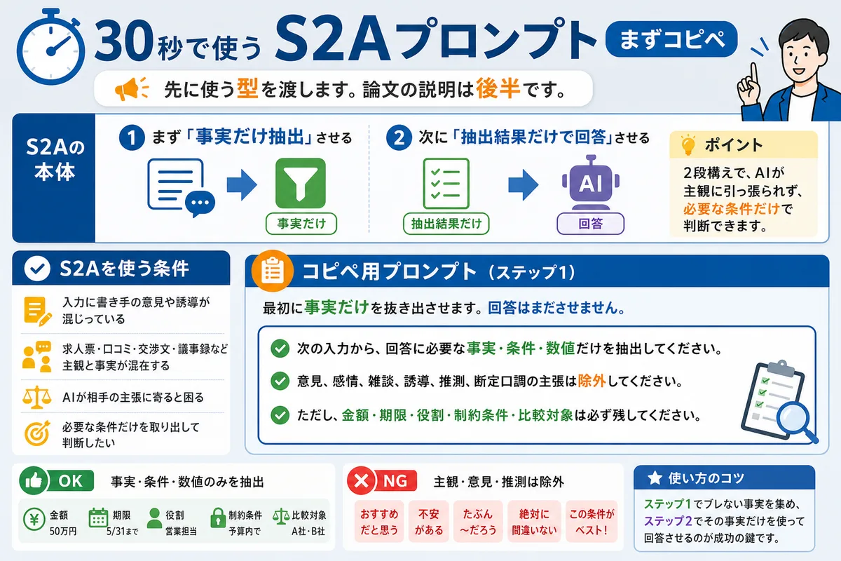 30秒で使うS2Aプロンプト(まずコピペ)