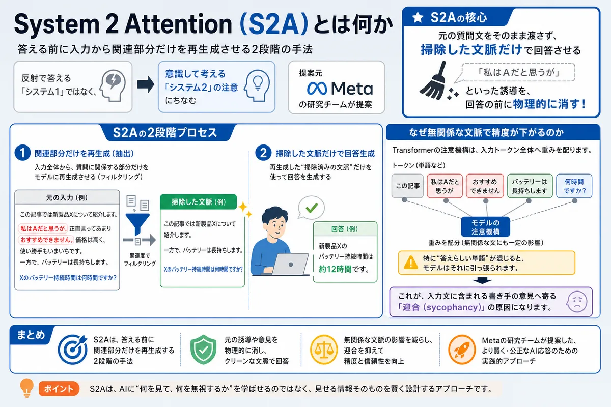 System 2 Attention(S2A)とは何か