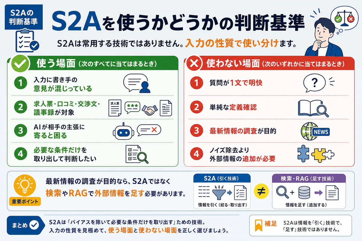 S2Aを使うかどうかの判断基準