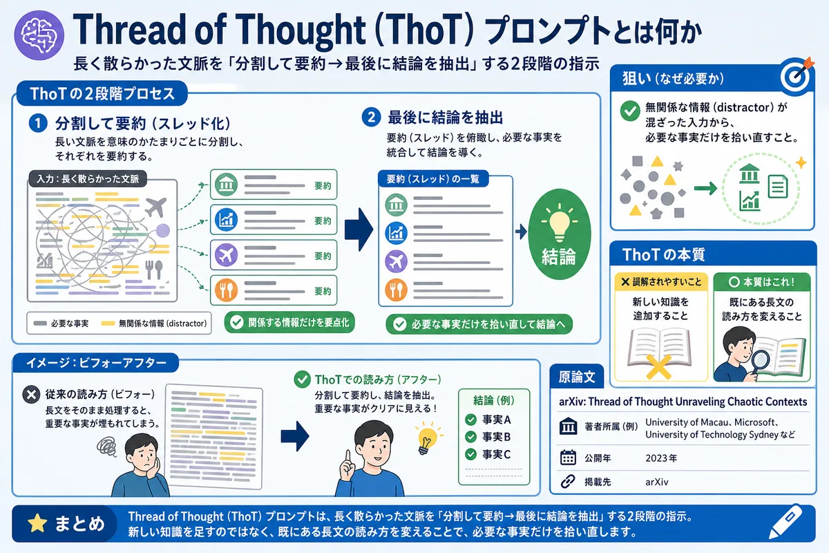 Thread of Thought（ThoT）プロンプトとは何か