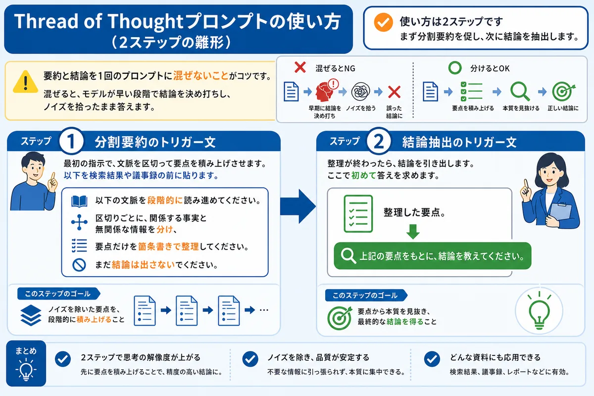 Thread of Thoughtプロンプトの使い方（2ステップの雛形）