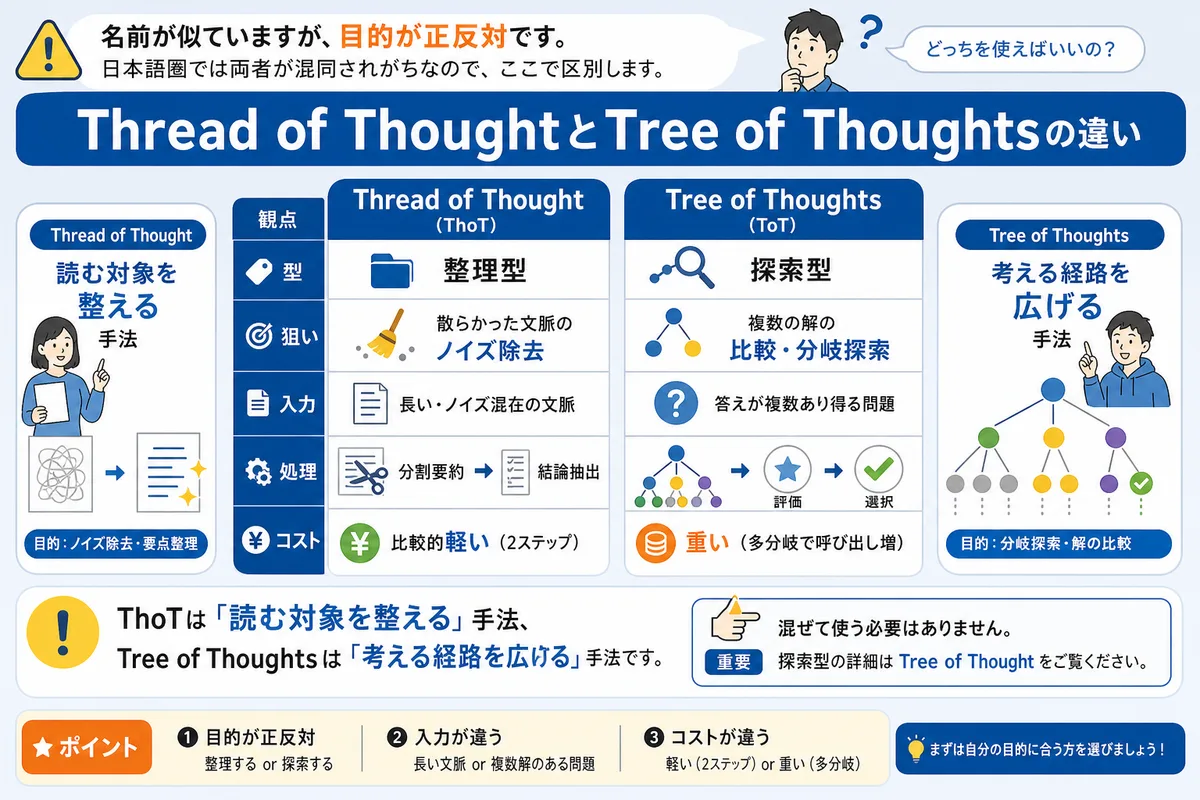 Thread of ThoughtとTree of Thoughtsの違い