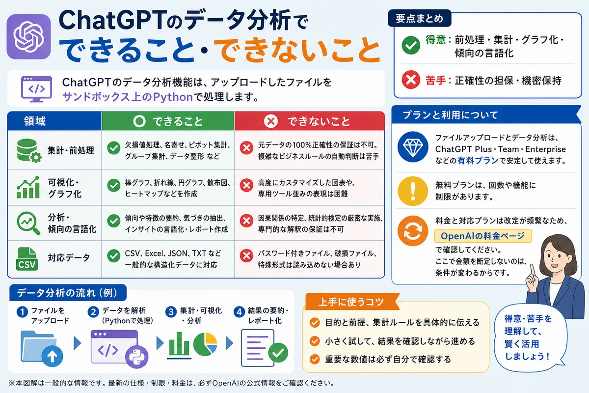 ChatGPTのデータ分析でできること・できないこと